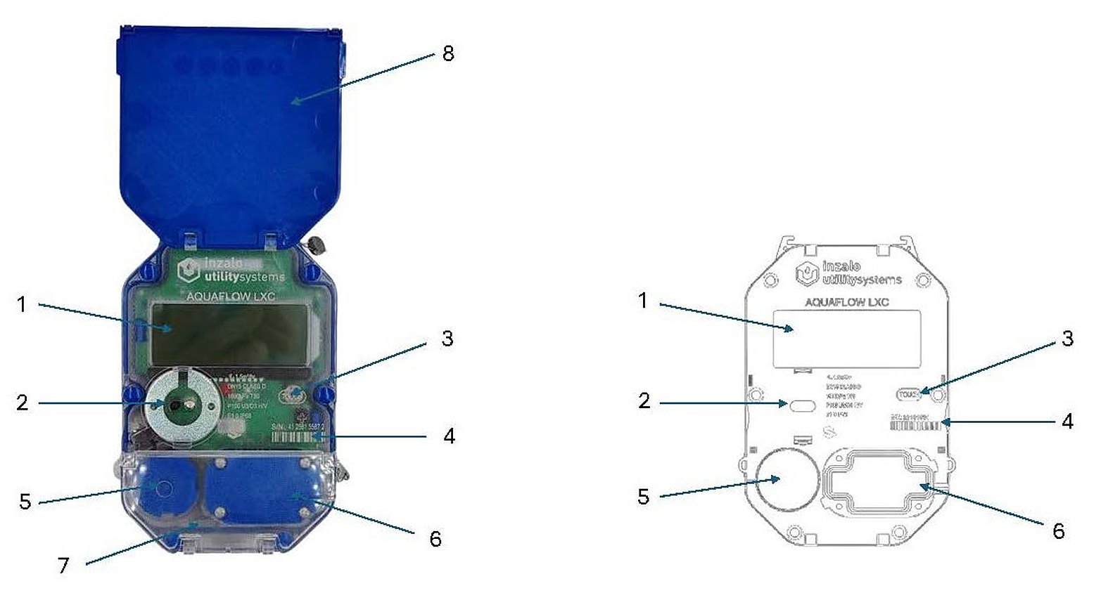 Labelled front view of the AquaFlow LXC showing parts 1 to 8